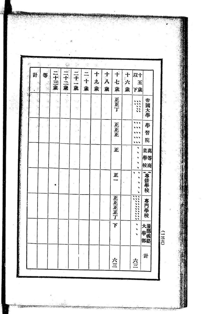 assets/images/digidepo_805763_0076.jpg|page 136 of 理論統計学:訂正 (Riron Tōkeigaku: Teisei) by 呉文聰 (KURE Ayatoshi), published in 1895 by 富山房 (Fuzanbō)